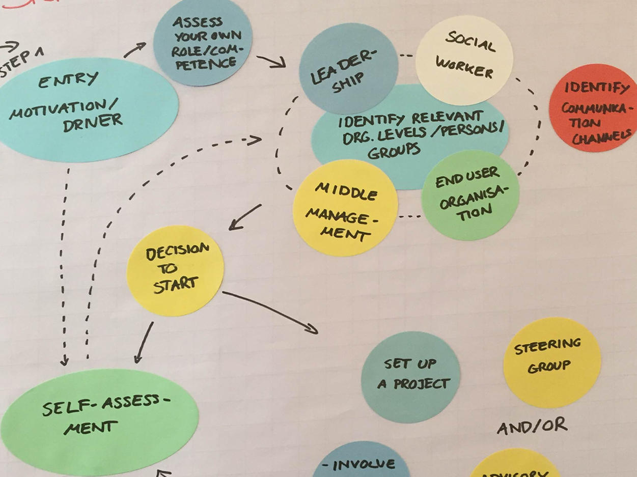 Training Day on Appreciative Inquiry